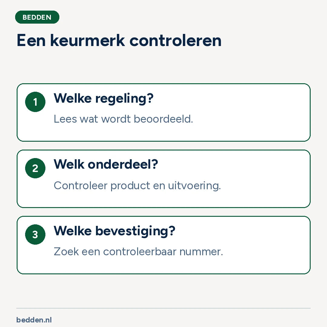 Een keurmerk controleren. Een certificaat is geen comfortscore.