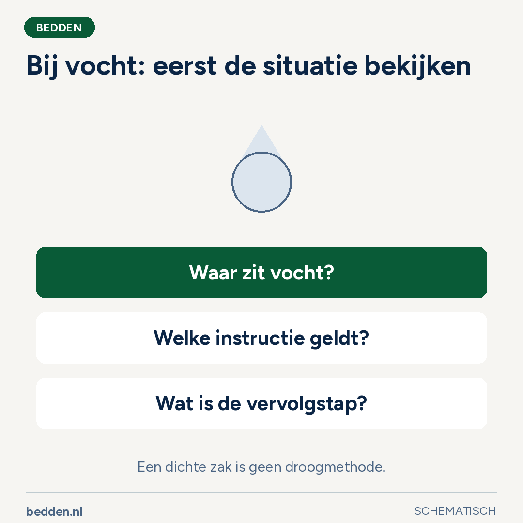 Bij vocht: eerst de situatie bekijken. Een dichte zak is geen droogmethode.