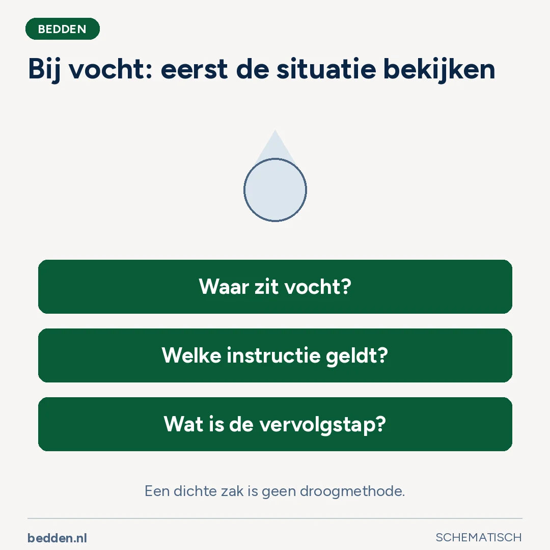 Bij vocht: eerst de situatie bekijken. Een dichte zak is geen droogmethode.