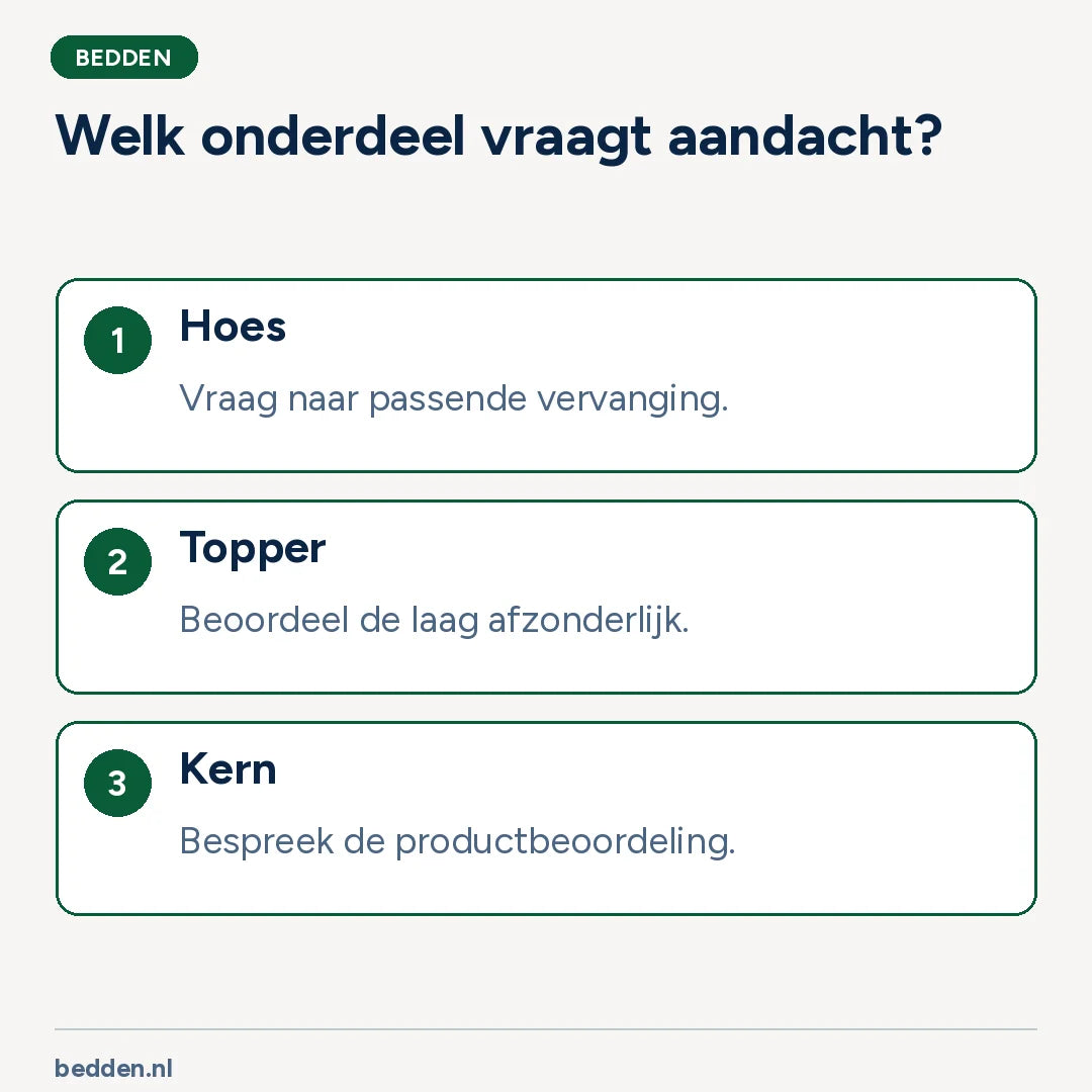 Welk onderdeel vraagt aandacht?. Fictieve voorbeelden • geen diagnose