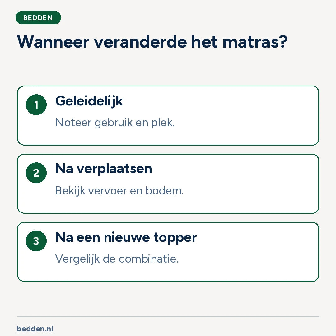 Wanneer veranderde het matras?. Beschrijf de verandering voordat je beslist.