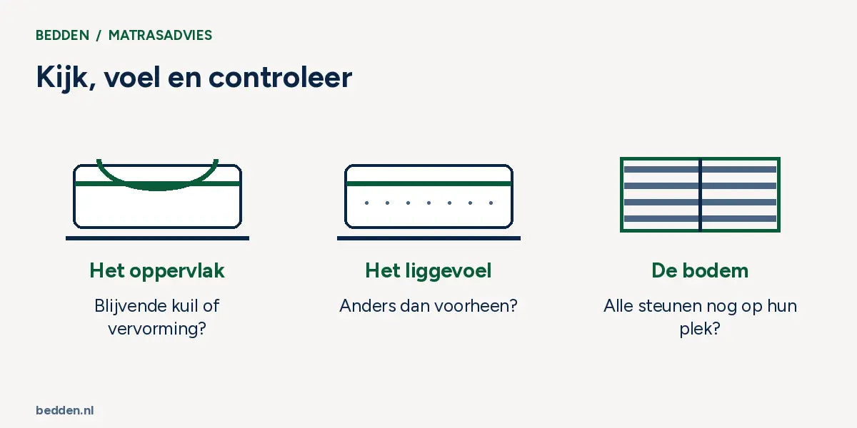 Kijk, voel en controleer. Het oppervlak: Blijvende kuil of vervorming?; Het liggevoel: Anders dan voorheen?; De bodem: Alle steunen nog op hun plek?.