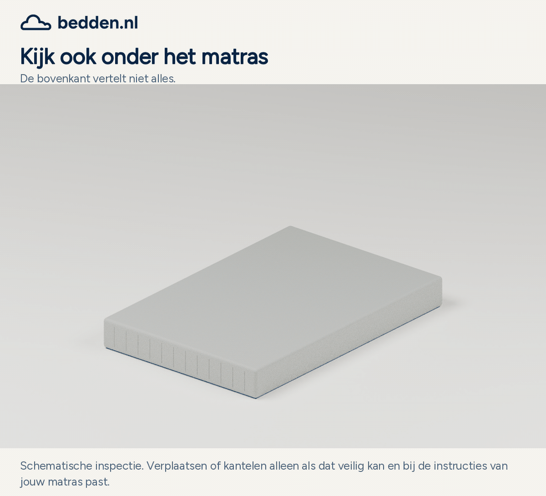Een schematisch matras kantelt zodat de onderzijde zichtbaar wordt.